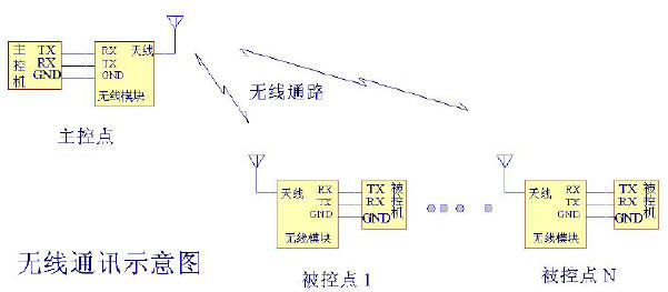 ͼ2